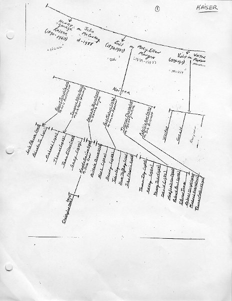 KaiserFamilyTree (1).jpg